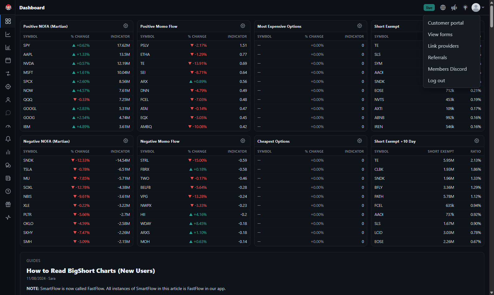 The BigShort dashboard with the account dropdown menu open in the upper-right corner, listing Customer portal, View forms, Link providers, Referrals, Members Discord, and Log out