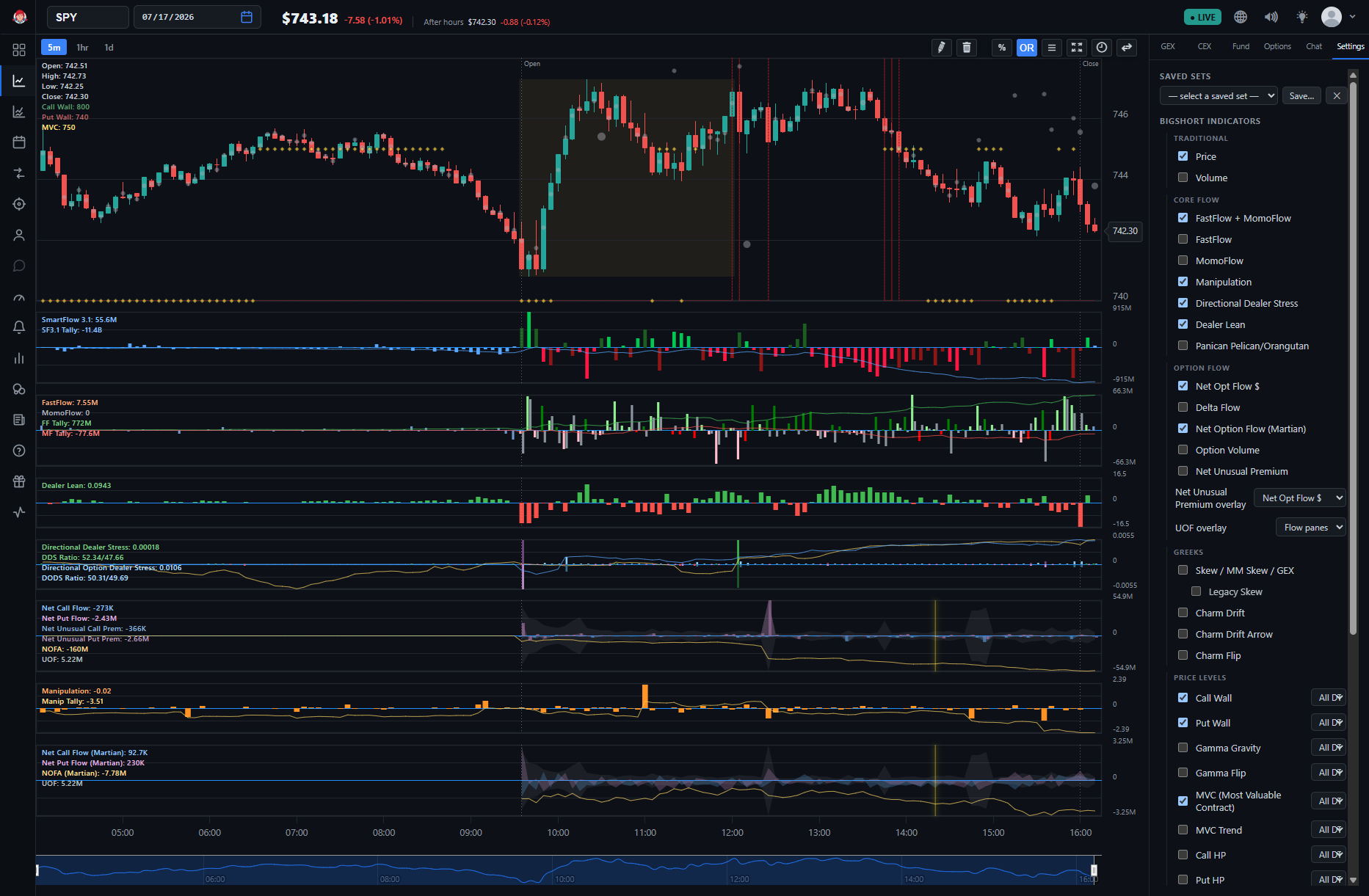 The BigShort chart with the Settings panel open (Manipulation and Net Option Flow (Martian) enabled), showing the Manipulation pane and a Martian Net Option Flow pane among the stacked indicator panes