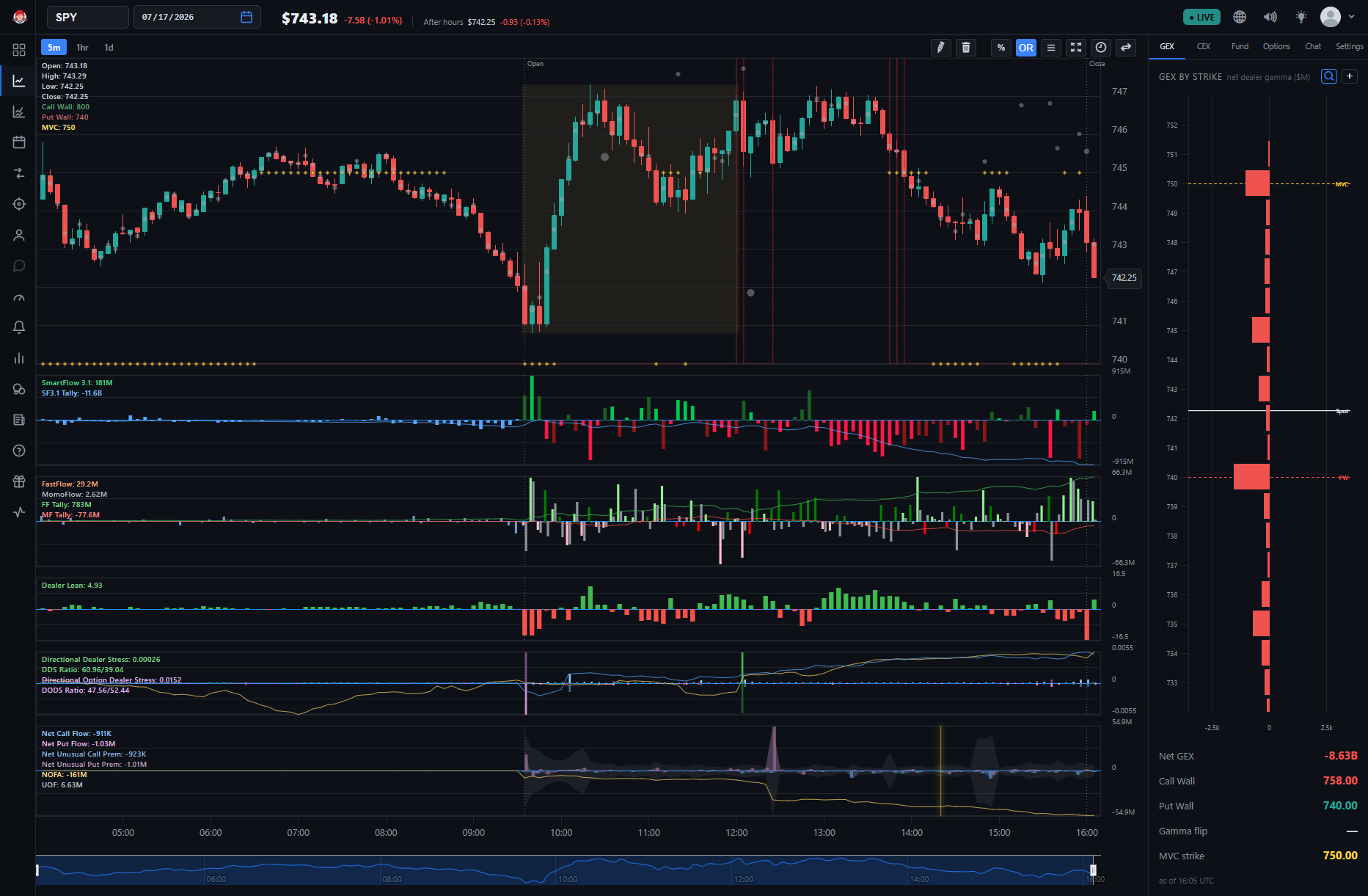 The main chart with the default indicator set