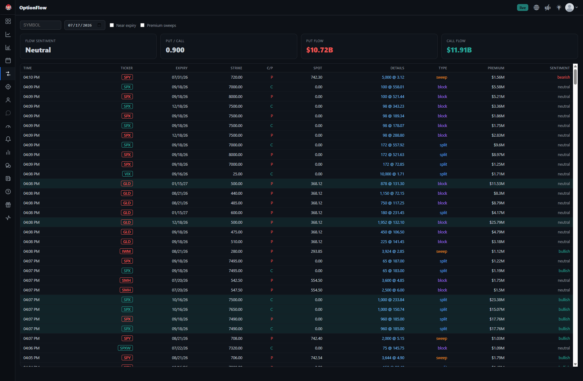The OptionFlow table of option trades with Time, Ticker, Expiry, Strike, C/P, Spot, Details, Type, Premium, and Sentiment columns, topped by Flow Sentiment, Put/Call, Put Flow, and Call Flow readouts